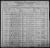 1900 Texas, Collin County census