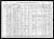 1910 Missouri, Adair County, Liberty Twp census