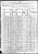 1880 Texas, Jefferson County, Beaumont (District 40) Census