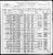 1900 - Texas, Jefferson County, Beaumont, Precinct 1 census